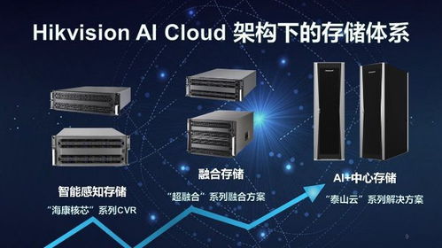 海康威視IoT存儲 為企業物聯網化注入強勁動力