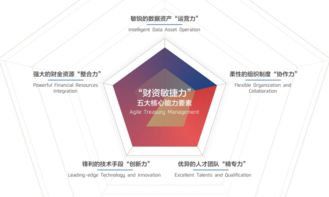 數(shù)字化時(shí)代重塑企業(yè)價(jià)值 招行與安永聯(lián)合發(fā)布2018中國企業(yè)財(cái)資管理白皮書